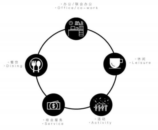 舊廠房、辦公樓改造026393.png
