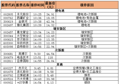 8月2日漲停復(fù)盤:青龍管業(yè)引領(lǐng)雄安崛起